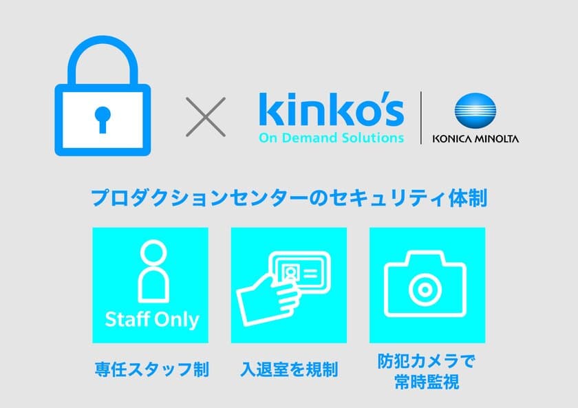 キンコーズ、集中型セキュアードプロダクションセンター
増強・増床決定　東京・品川に移転し、新たな製造設備を導入