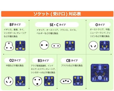 7種類のプラグ形状に対応