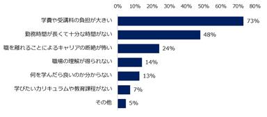 リカレント教育をする上での課題を教えてください。　※複数回答可