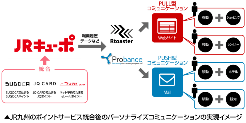 ブレインパッド、JR九州のポイントサービス統合後のマーケティング基盤としてプライベートDMP＋MAを導入