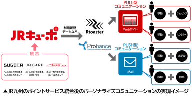 JRキューポの施策実現イメージ