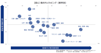 働きがいマッピング_業界別