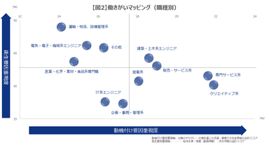 働きがいマッピング_職種別