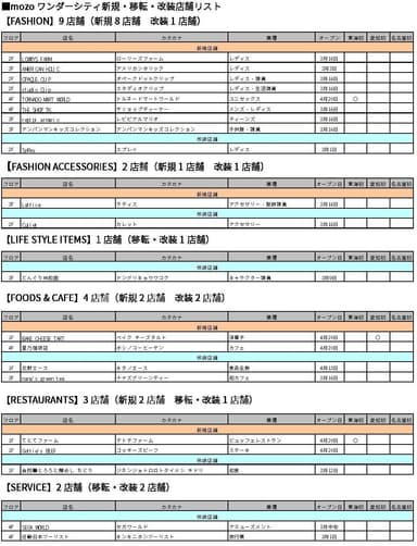 mozoワンダーシティ新規・移転・改装