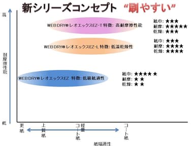 レオエックスEZ 説明資料