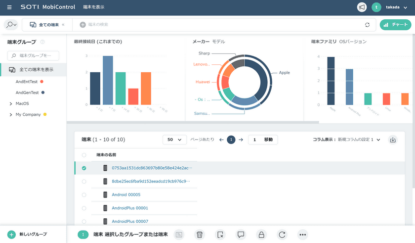 来たるIoTの世界に向け、あらゆるデバイスを統合管理
「MobiControl」がMacとLinuxに対応