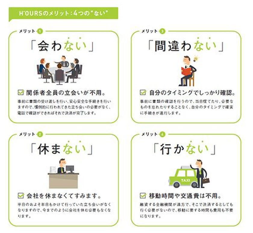 株式会社エスクロー・エージェント・ジャパンと業務提携
非対面決済サービス【H'OURS】を活用した不動産取引決済の開始