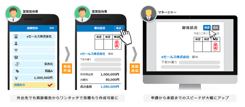 ソフトブレーンとエイトレッドが業務提携　
使い勝手No.1のCRM/SFA
「eセールスマネージャーRemix Cloud」の
ワークフロー機能強化の開発基盤に
「ATLED Work Platform」を採用　