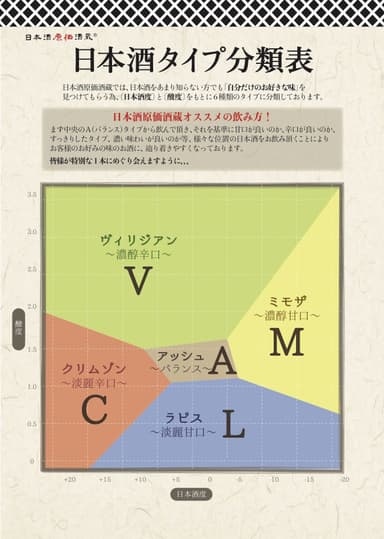 日本酒メニュー(1)