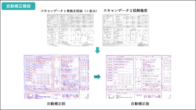 参考資料 2：自動解析機能のイメージ図