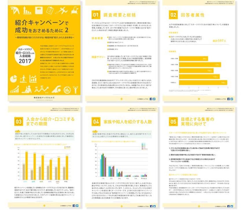 ＜調査データ＞顧客が家族や友人を紹介するまでの期間は
入会から3カ月以内が63.4％。平均2.1人を紹介！