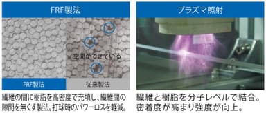 FRF製法ほか