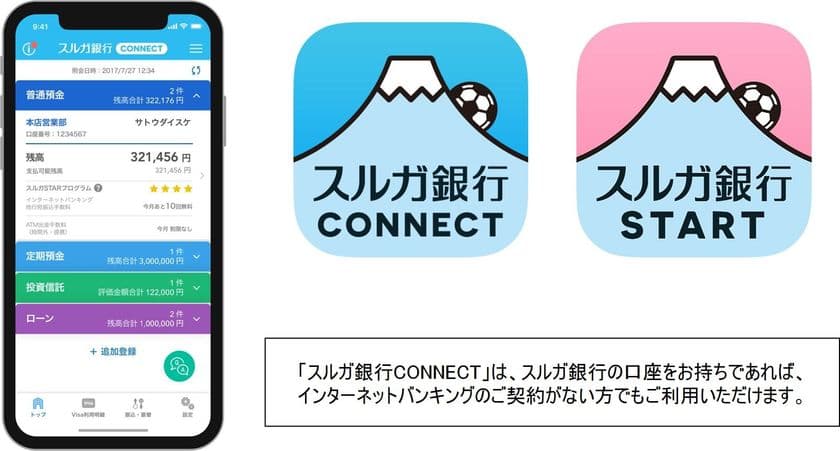 Google Cloud Platform上に構築した銀行API　
スマホアプリ「スルガ銀行CONNECT」・
「スルガ銀行START」を同時リリース　
振込時のメッセージ送信機能でお客さま間の
シームレスなコミュニケーションが可能に