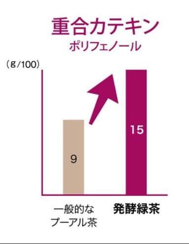 3つの有効成分その(3)