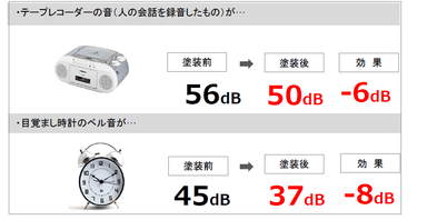 ＜事例1＞計測結果