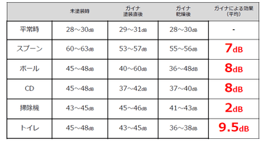 ＜事例2＞計測結果