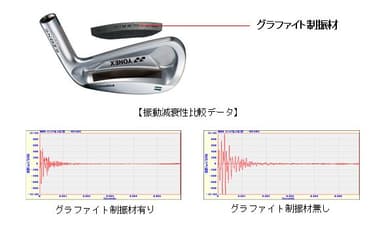 振動減衰性比較データ