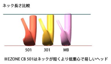 ネック長さ比較