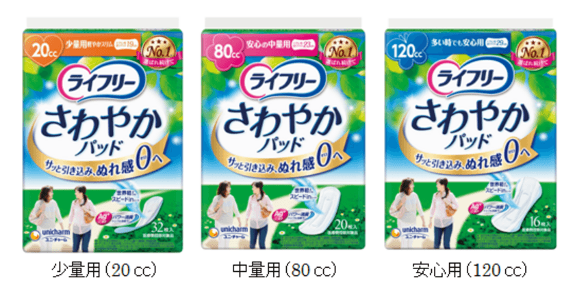 大人の尿成分に合わせて新たに開発した
“スピードinシート”を搭載　
サッと引き込み、ぬれ感ゼロ『ライフリー さわやかパッド』
2018年4月下旬より全国で発売