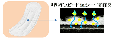 商品の特長