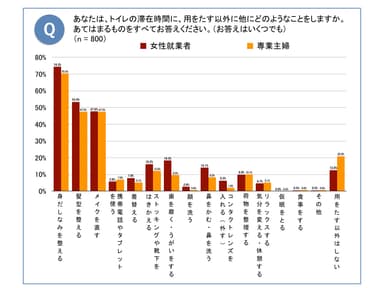 用をたす以外にすること(女性)