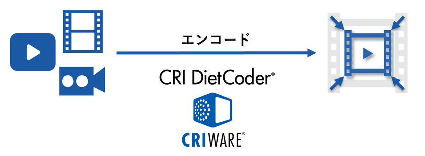 ネクストスケープ、ＣＲＩ・ミドルウェアと連携し、
SaaS型エンコーディングサービスを3月12日より提供開始