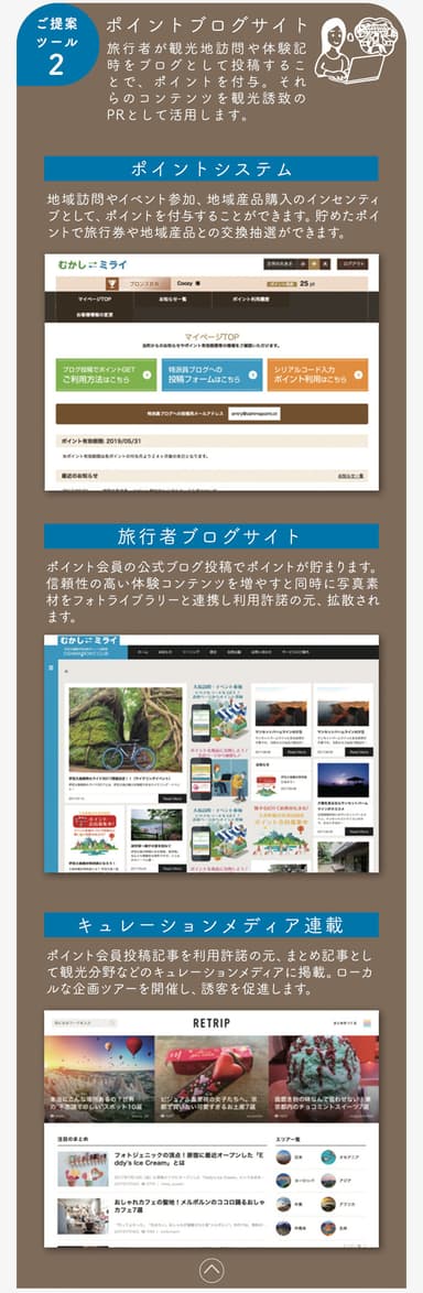 ポイントブログサイト