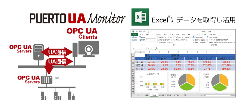 ExcelアドオンのOPC UAクライアントソフトが期間限定の
キャンペーンにて、3月14日から通常価格の30％offで提供