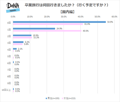 プレスリリース