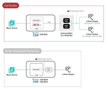 スタジオ品質の24bitサウンド