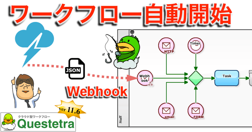 クエステトラ：クラウド型ワークフロー11.6、
Webhook開始に対応