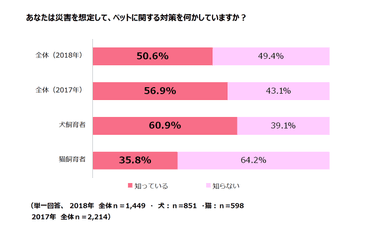 調査結果1