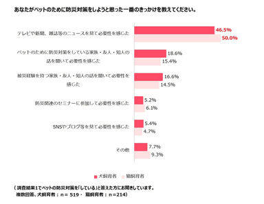 調査結果5