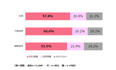 調査結果8