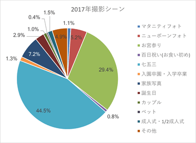 2017年撮影シーン