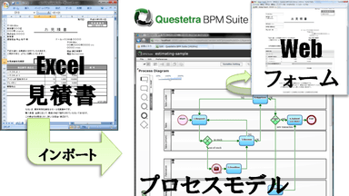 「Questetra BPM Suite」利用イメージ