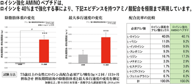 エビデンス型サプリメント