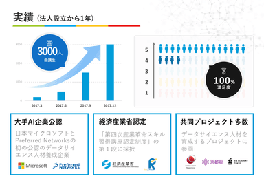 株式会社キカガク 実績紹介