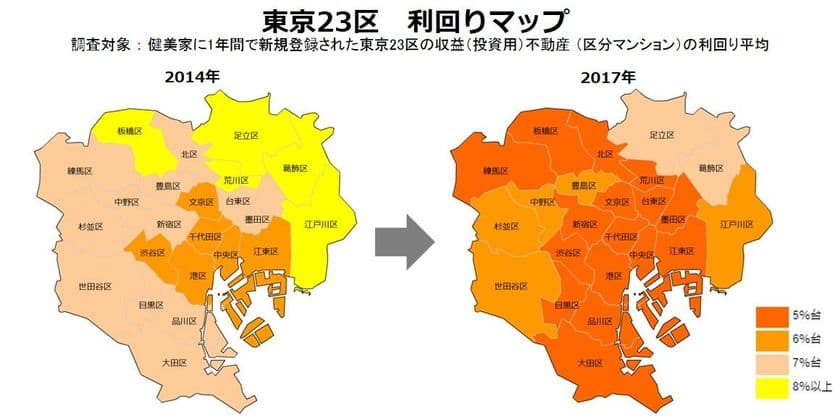 【 不動産投資マンション利回りランキング：東京23区編 】
トップ2の葛飾区、足立区のみ7％台をキープ