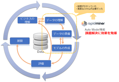 分析フレームワーク図