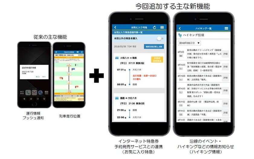 特急券ネット発売と連携した国内初「お気に入り特急」サービス開始
近鉄アプリに新機能を追加してサービスアップします
～新たに開始される「阪神アプリ」とも連携します～