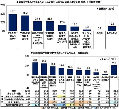 副業で、1ヶ月にどのくらいの収入があるか・1ヶ月にどのくらいの収入を得たいか