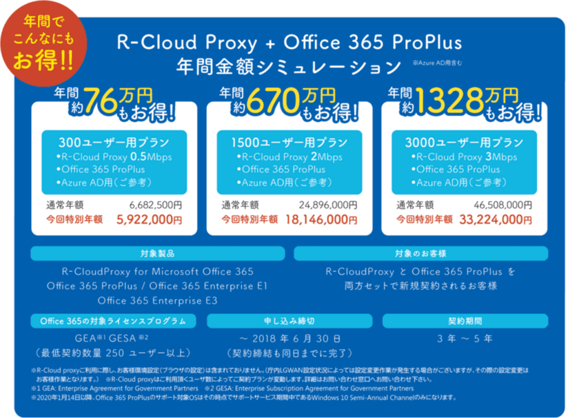 株式会社両備システムズ 官公庁向けサービス 
R-Cloud Proxy for Microsoft Office 365の
期間限定キャンペーンを開始