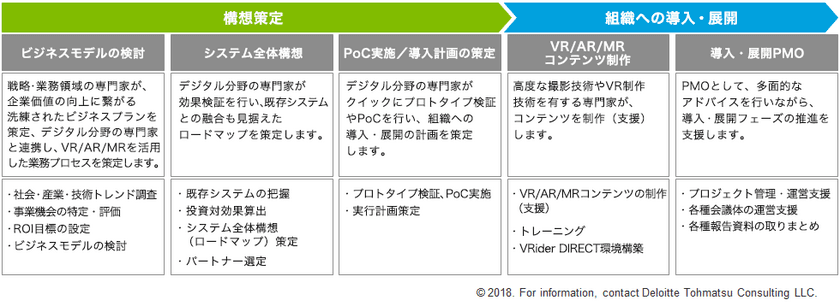 VR/AR/MRの日本でのビジネス活用を加速するため
アルファコードとデロイト トーマツ コンサルティングが協業