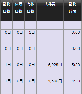 有給休暇_PCアップ