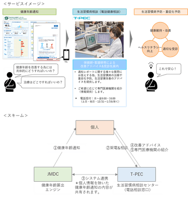 サービスイメージ