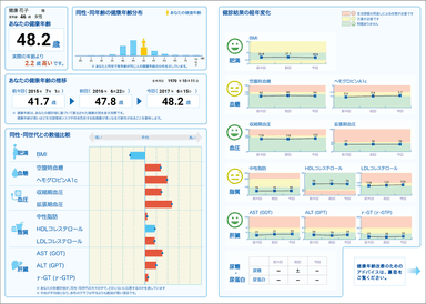 健康年齢(R) 通知レポート1