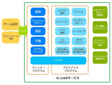 サービス概要