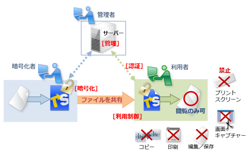 ティエスエスリンク、情報流出・内部不正の課題を解決する
セキュリティソフトを「情報セキュリティEXPO」に出展　
～新製品「トランセーファー PRO」を初公開～