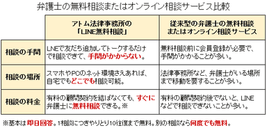 弁護士相談サービス比較